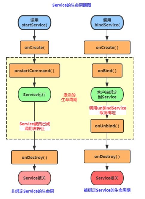 Android應(yīng)用開發(fā)核心概念全解析 四大組件、五大存儲(chǔ)、六大布局與數(shù)據(jù)處理