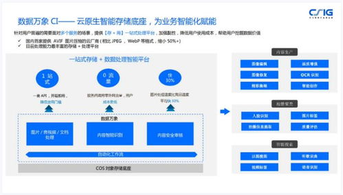 騰訊云崔劍 云原生分布式存儲(chǔ)的架構(gòu)創(chuàng)新及其商業(yè)價(jià)值