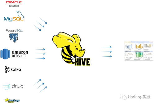 Apache Hive 3 中實(shí)現(xiàn)跨數(shù)據(jù)庫聯(lián)邦查詢的條件查詢語句與數(shù)據(jù)處理服務(wù)