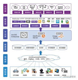 ArcGIS實(shí)時(shí)大數(shù)據(jù)解決方案 數(shù)據(jù)處理與存儲(chǔ)服務(wù)全解析