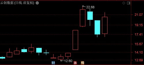 北證50指數(shù)放量上漲近2%，數(shù)字人單日暴漲30%創(chuàng)年內(nèi)新高，數(shù)據(jù)處理與存儲(chǔ)服務(wù)板塊受市場關(guān)注